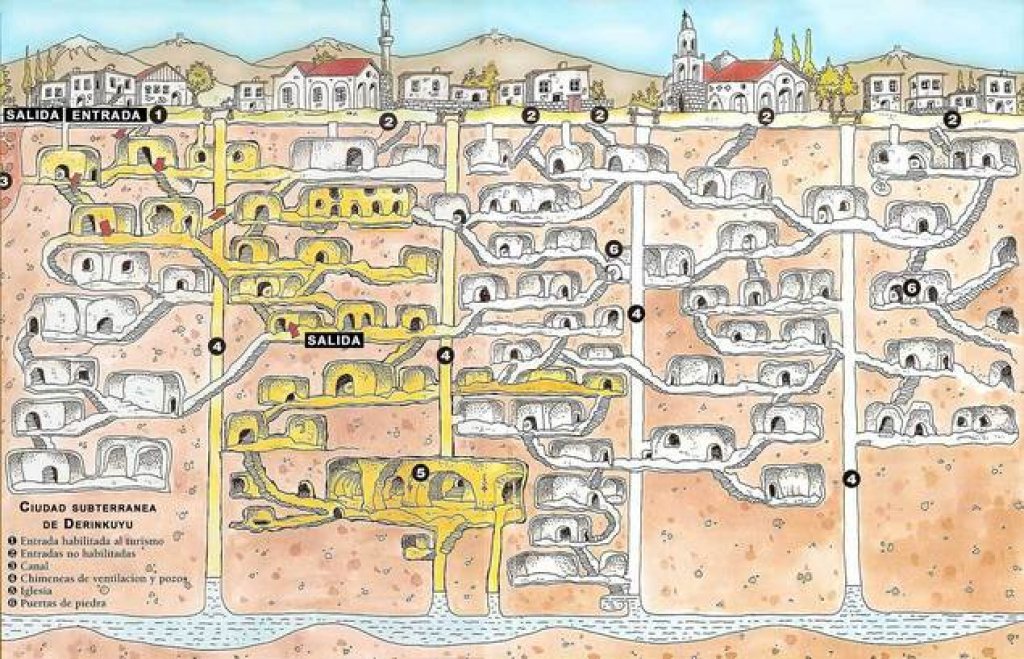 Derinkuyu: the biggest and most mysterious underground city